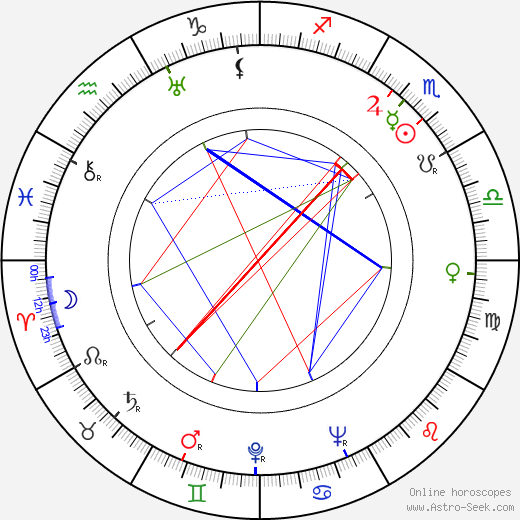 Jack Rose birth chart, Jack Rose astro natal horoscope, astrology