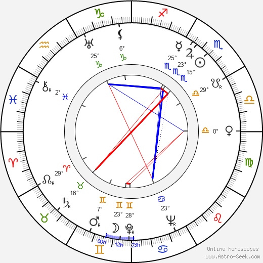 Kaj Franck birth chart, biography, wikipedia 2023, 2024