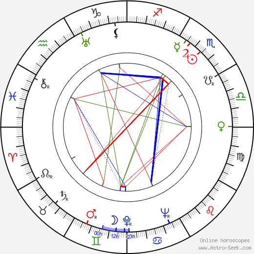 Kaj Franck birth chart, Kaj Franck astro natal horoscope, astrology