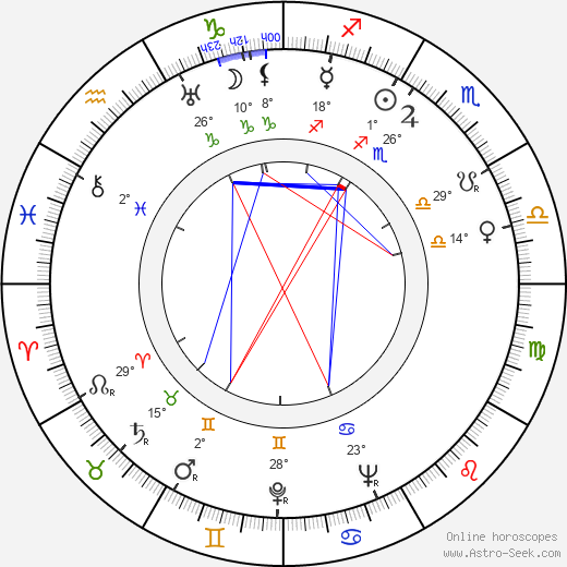 Kullervo Linna birth chart, biography, wikipedia 2023, 2024