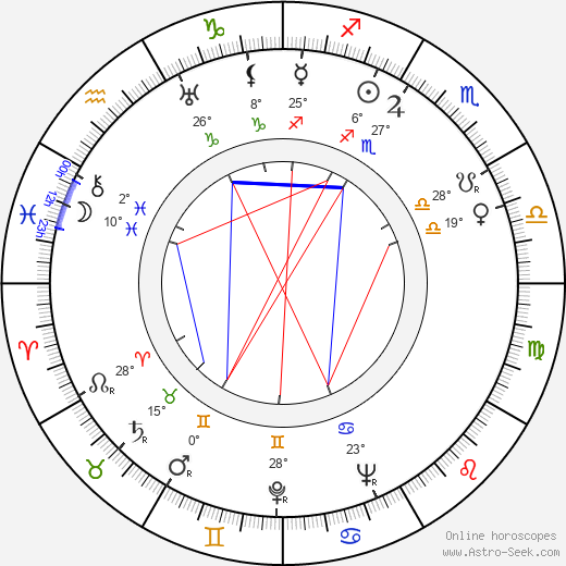 Leo Mustonen birth chart, biography, wikipedia 2023, 2024