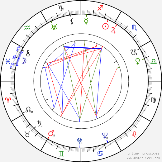 Leo Mustonen birth chart, Leo Mustonen astro natal horoscope, astrology