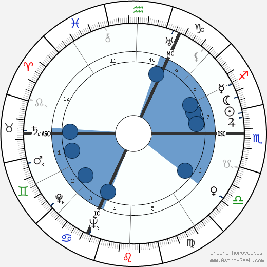 Léon Cuffaut wikipedia, horoscope, astrology, instagram