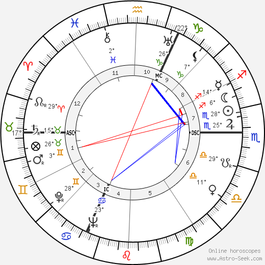 Léon Cuffaut birth chart, biography, wikipedia 2022, 2023