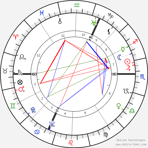 Léon Cuffaut birth chart, Léon Cuffaut astro natal horoscope, astrology