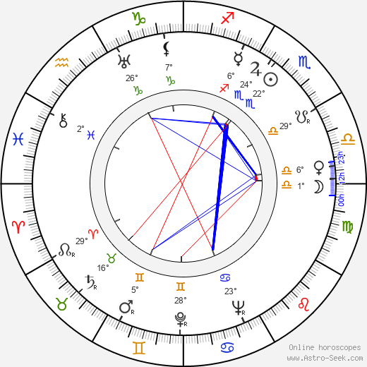 Liisa Pakarinen birth chart, biography, wikipedia 2023, 2024