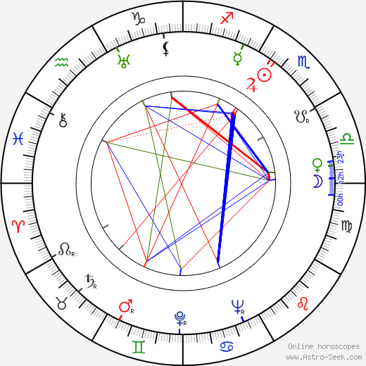 Liisa Pakarinen birth chart, Liisa Pakarinen astro natal horoscope, astrology