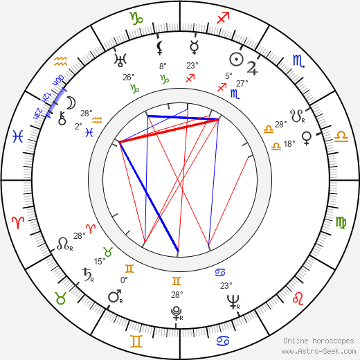 Margita Česányi birth chart, biography, wikipedia 2024, 2025