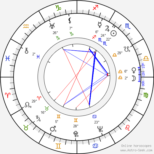 Maria von Tasnady birth chart, biography, wikipedia 2022, 2023