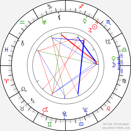 Maria von Tasnady birth chart, Maria von Tasnady astro natal horoscope, astrology