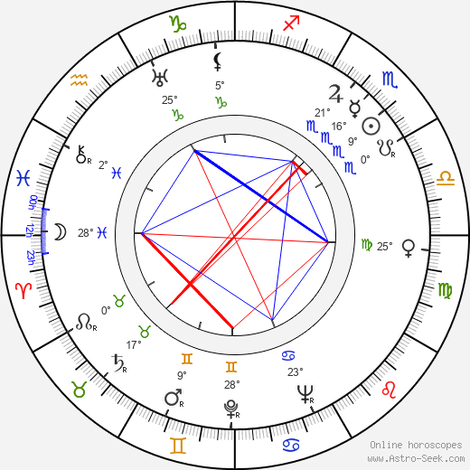 Mariya Barabanova birth chart, biography, wikipedia 2023, 2024