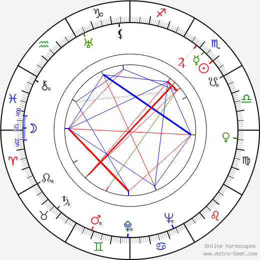 Mariya Barabanova birth chart, Mariya Barabanova astro natal horoscope, astrology