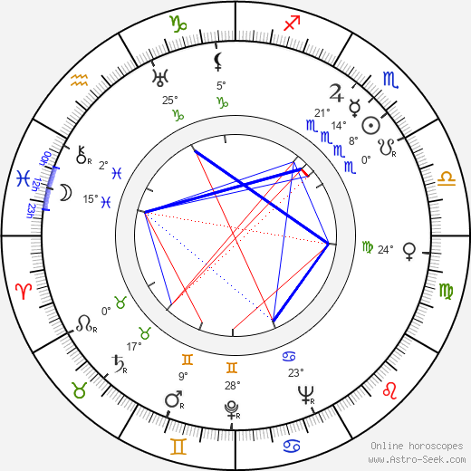 Odysseas Elytis birth chart, biography, wikipedia 2023, 2024