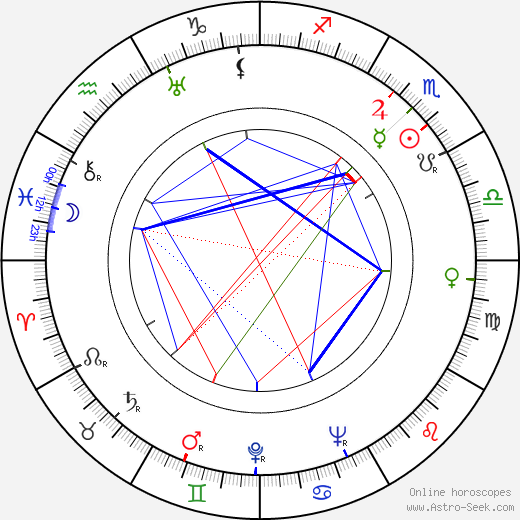 Odysseas Elytis birth chart, Odysseas Elytis astro natal horoscope, astrology