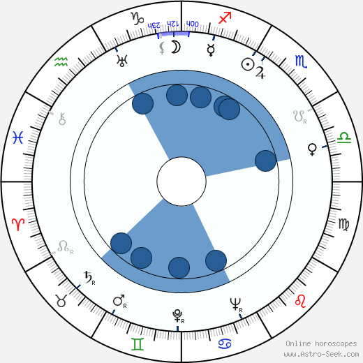 Ray Patterson Oroscopo, astrologia, Segno, zodiac, Data di nascita, instagram