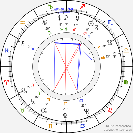 Ray Patterson birth chart, biography, wikipedia 2023, 2024