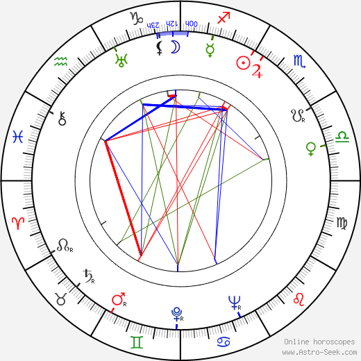 Ray Patterson birth chart, Ray Patterson astro natal horoscope, astrology