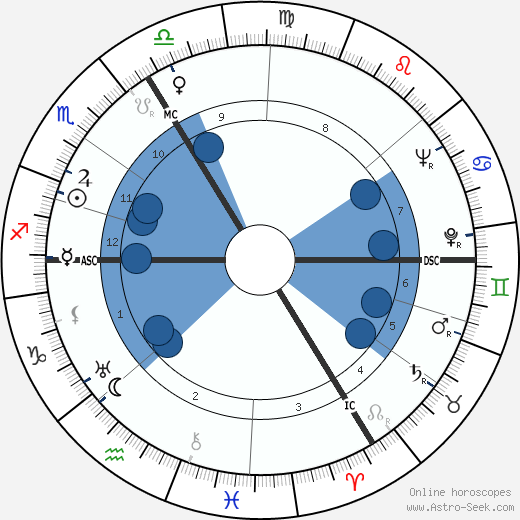 Robert Marchand wikipedia, horoscope, astrology, instagram