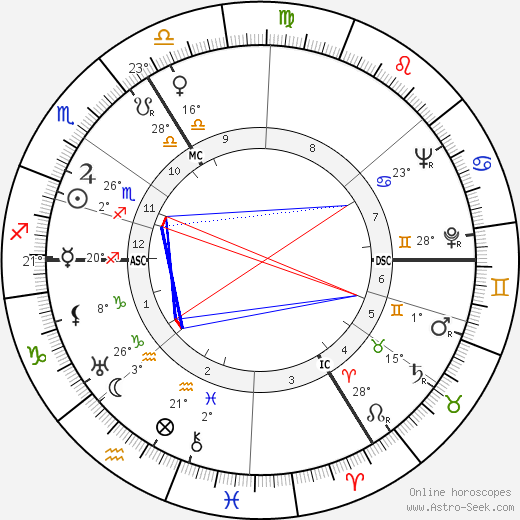 Robert Marchand birth chart, biography, wikipedia 2023, 2024