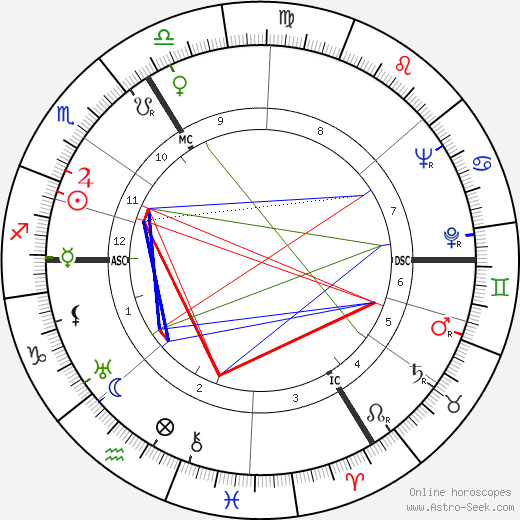 Robert Marchand birth chart, Robert Marchand astro natal horoscope, astrology