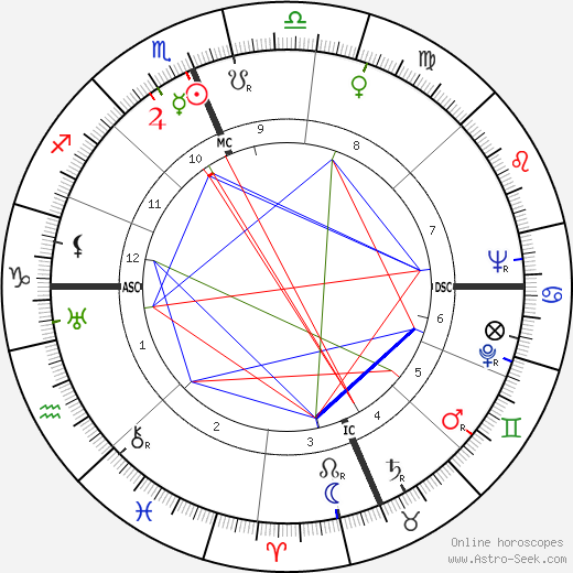 Roy Rogers birth chart, Roy Rogers astro natal horoscope, astrology