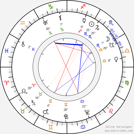 Ruth McKenney birth chart, biography, wikipedia 2024, 2025