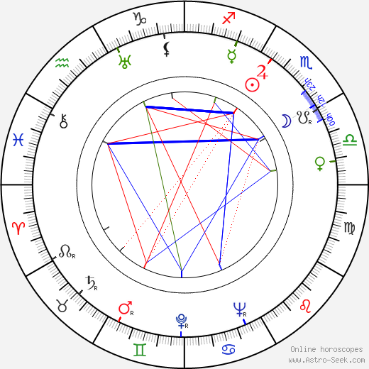 Ruth McKenney birth chart, Ruth McKenney astro natal horoscope, astrology