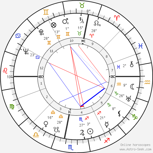 Savino Guglielmetti birth chart, biography, wikipedia 2022, 2023