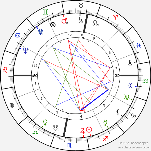 Savino Guglielmetti birth chart, Savino Guglielmetti astro natal horoscope, astrology