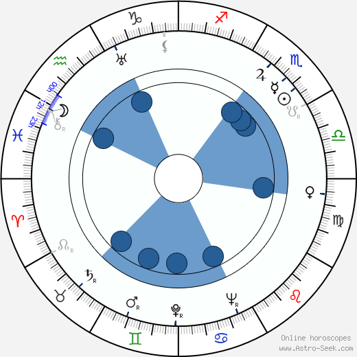 Sergei Stolyarov Oroscopo, astrologia, Segno, zodiac, Data di nascita, instagram