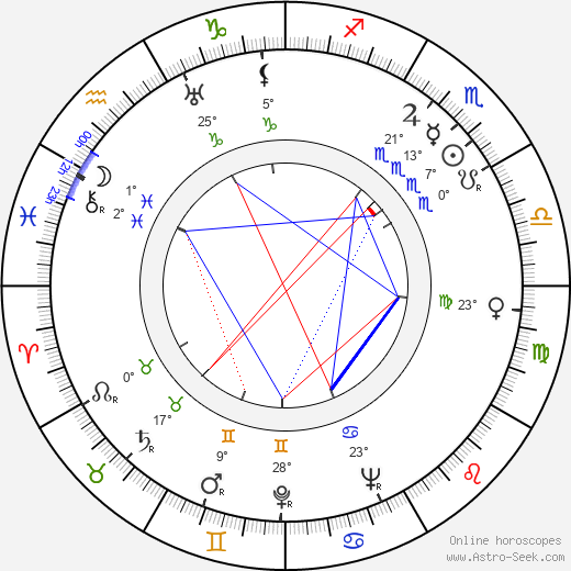 Sergei Stolyarov birth chart, biography, wikipedia 2024, 2025