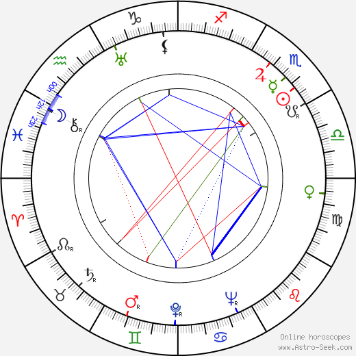 Sergei Stolyarov birth chart, Sergei Stolyarov astro natal horoscope, astrology