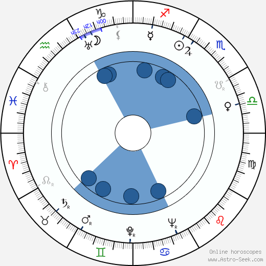 Sten Suvio horoscope, astrology, sign, zodiac, date of birth, instagram