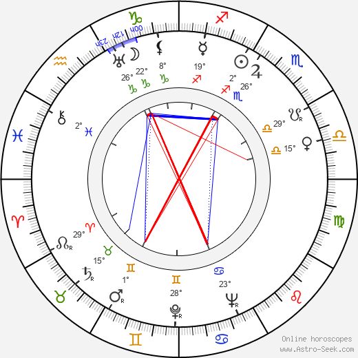 Sten Suvio birth chart, biography, wikipedia 2023, 2024