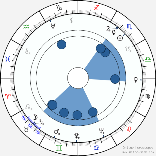 Stephen Bosustow horoscope, astrology, sign, zodiac, date of birth, instagram