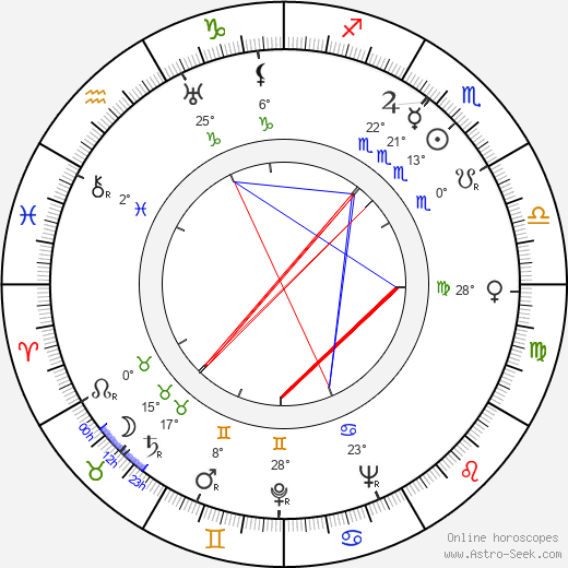 Stephen Bosustow birth chart, biography, wikipedia 2023, 2024