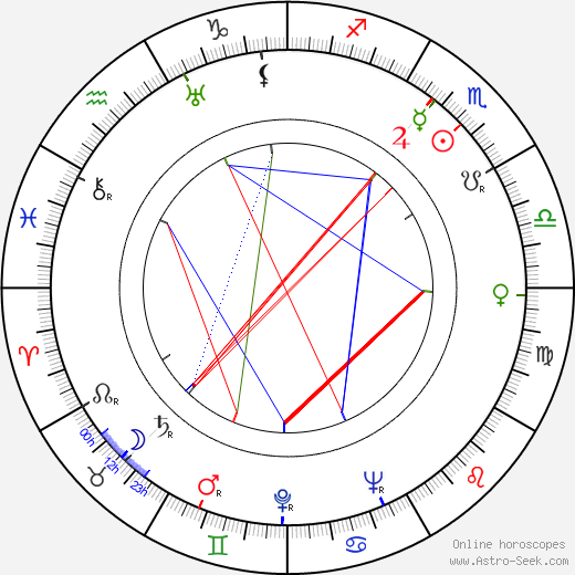 Stephen Bosustow birth chart, Stephen Bosustow astro natal horoscope, astrology