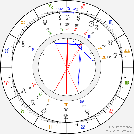 Sulo Tahtilaakso birth chart, biography, wikipedia 2023, 2024