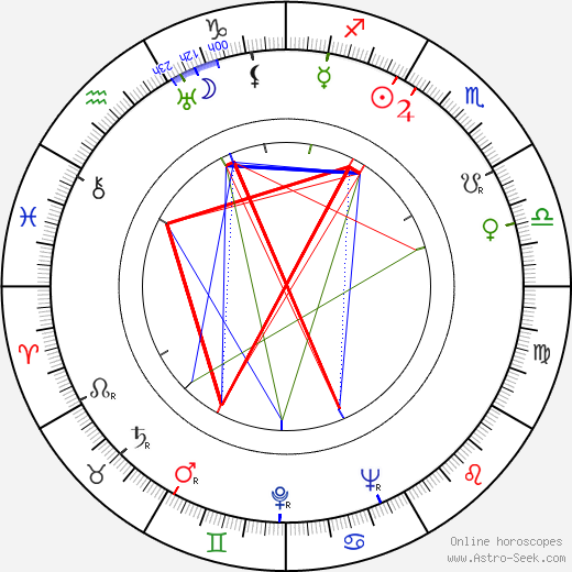 Tuukka Soitso birth chart, Tuukka Soitso astro natal horoscope, astrology