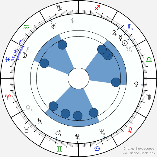 Victoria Horne horoscope, astrology, sign, zodiac, date of birth, instagram
