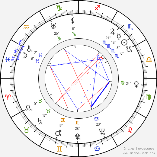 Victoria Horne birth chart, biography, wikipedia 2023, 2024