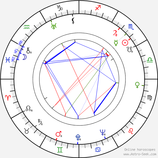 Victoria Horne birth chart, Victoria Horne astro natal horoscope, astrology