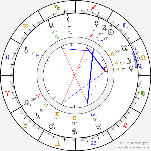 Vilma Degischer birth chart, biography, wikipedia 2023, 2024