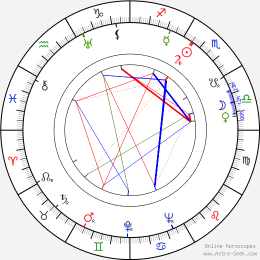 Vilma Degischer birth chart, Vilma Degischer astro natal horoscope, astrology