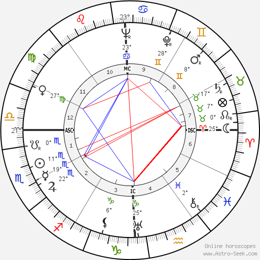 Zachary Reynolds birth chart, biography, wikipedia 2023, 2024