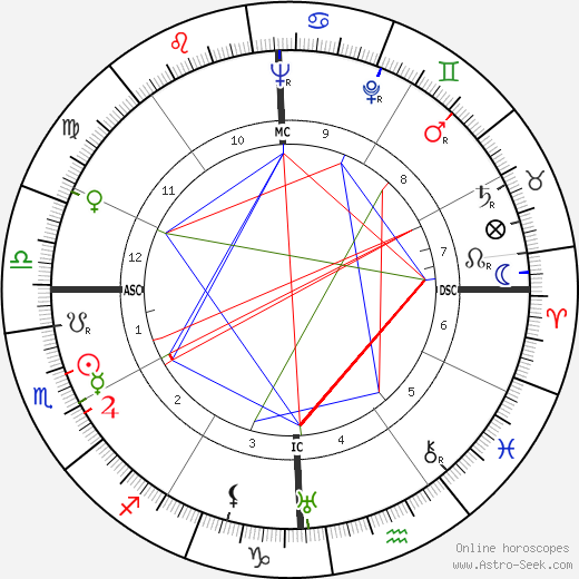 Zachary Reynolds birth chart, Zachary Reynolds astro natal horoscope, astrology