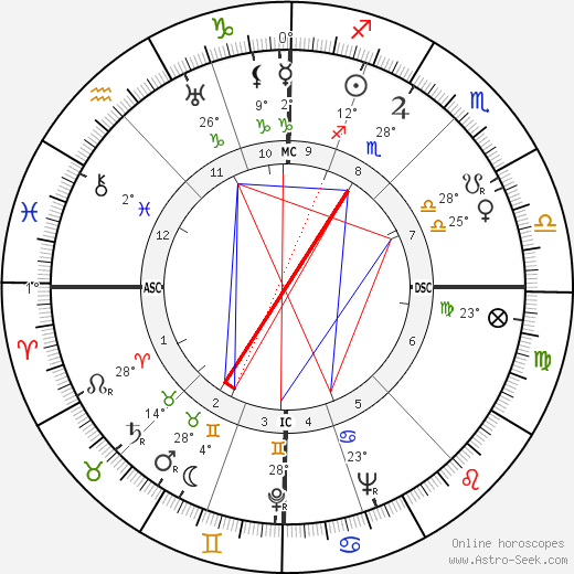 Alfred Manessier birth chart, biography, wikipedia 2024, 2025