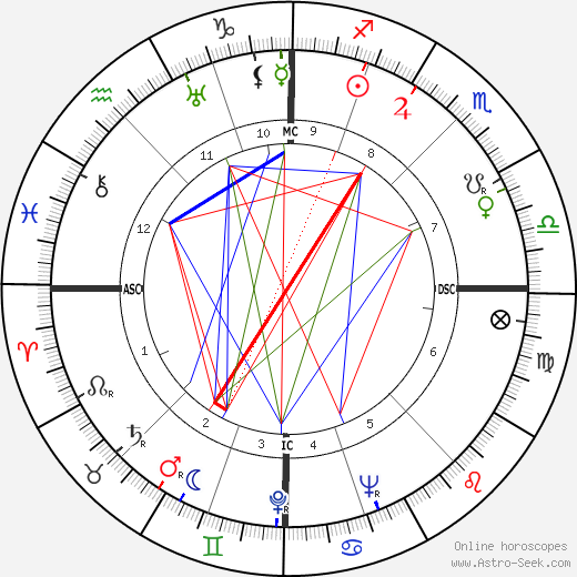 Alfred Manessier birth chart, Alfred Manessier astro natal horoscope, astrology