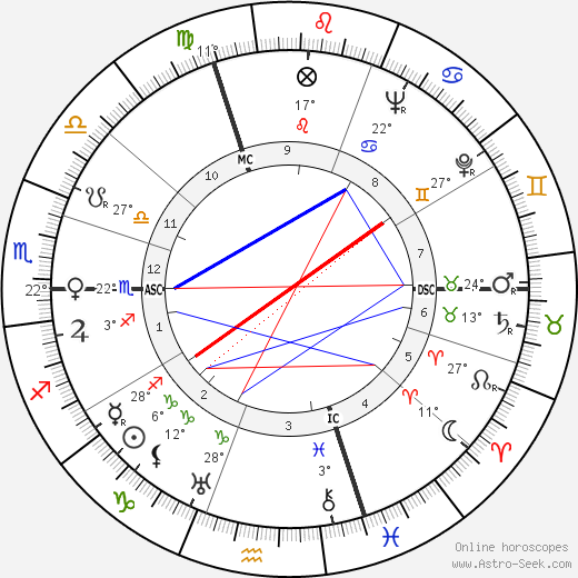 André Claveau birth chart, biography, wikipedia 2024, 2025