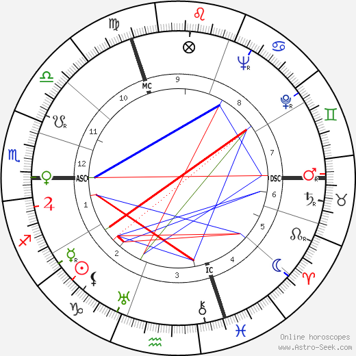 André Claveau birth chart, André Claveau astro natal horoscope, astrology